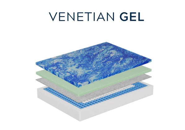 Mattress layer breakdown