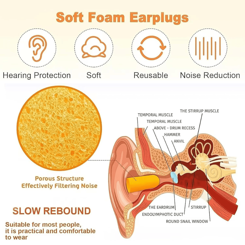 HEITOY - Foam ear plugs Noise Cancelling Ear Plugs - Hotel Ear Plugs For Sleeping - Diagram