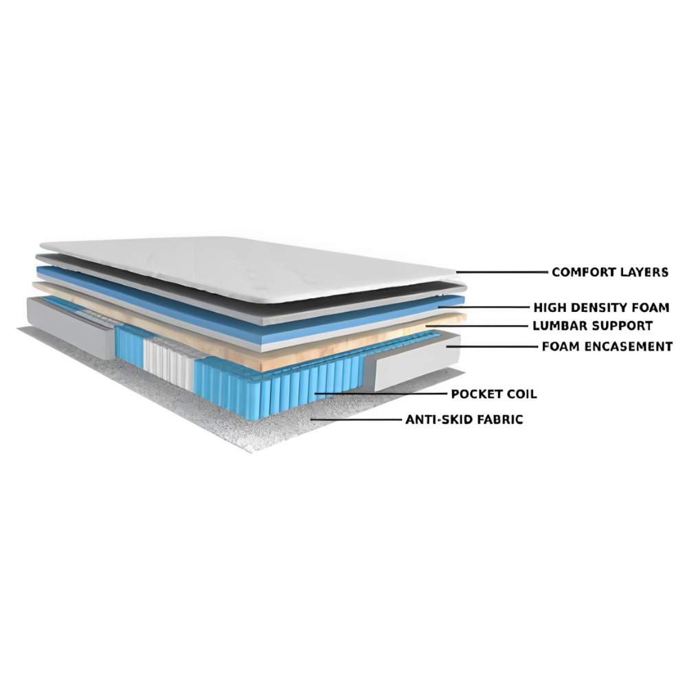 Magnefex Luxury Mattress - Layers