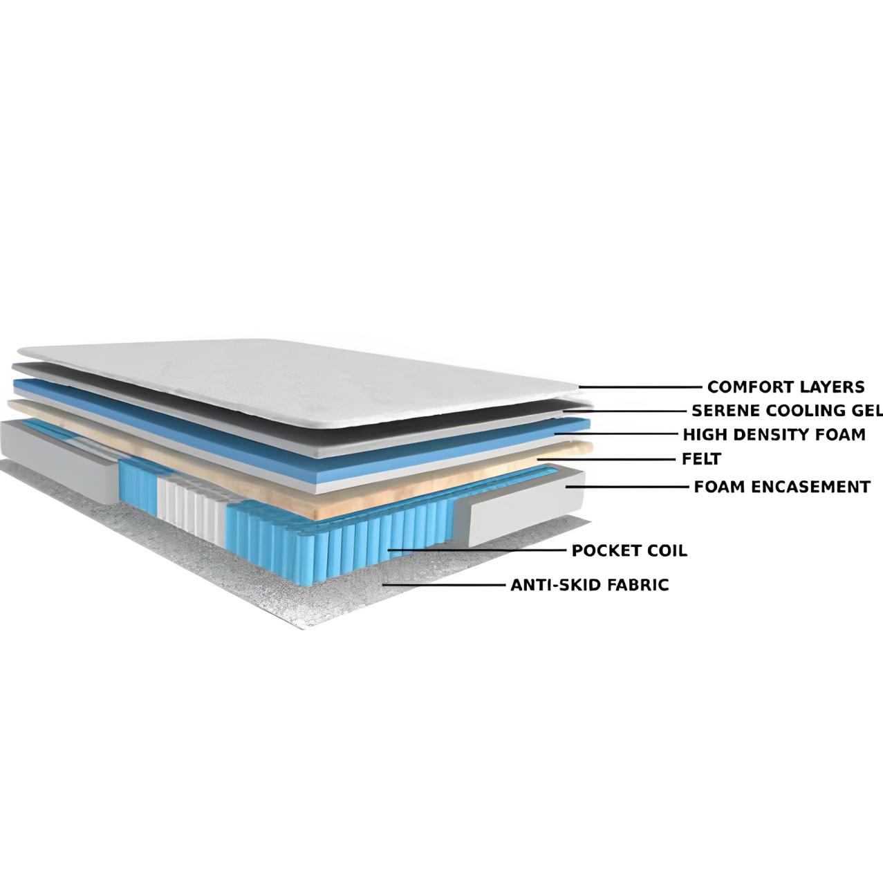 MAJESTIC PLUSH - Layers