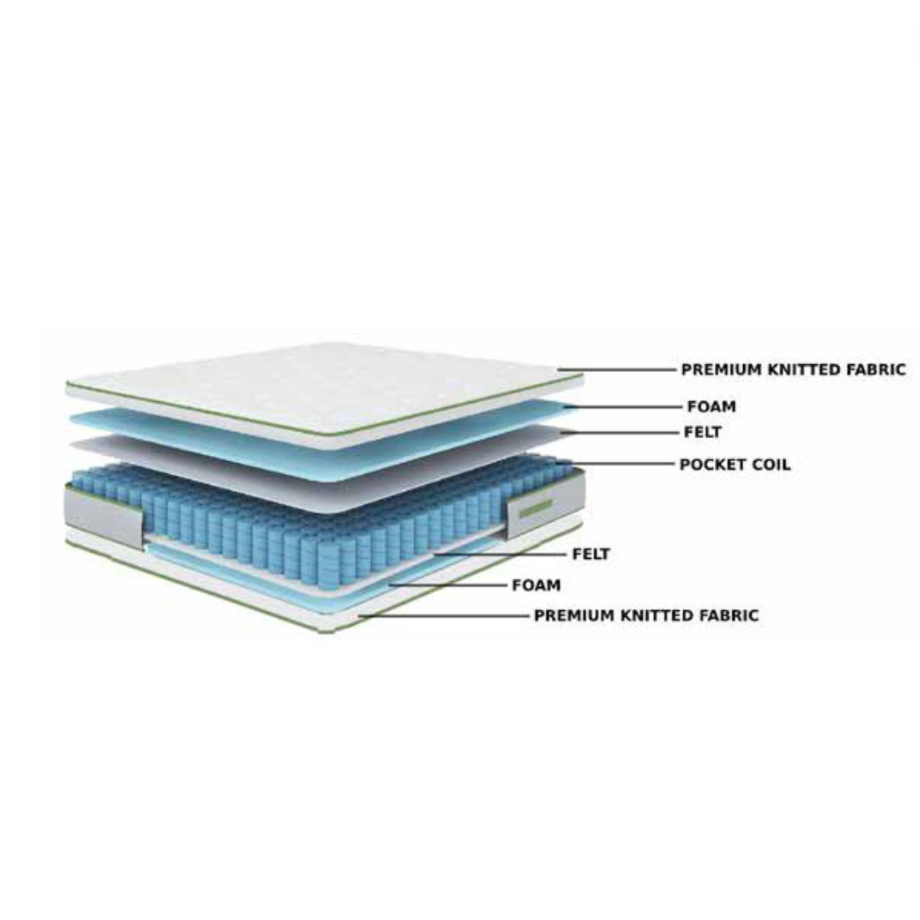 SERENA II FIRM - Layers