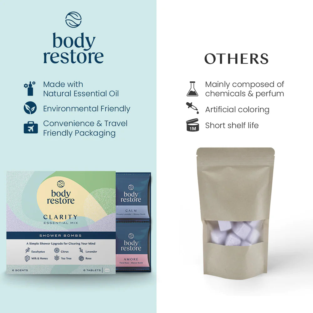 Difference between Body restore and others