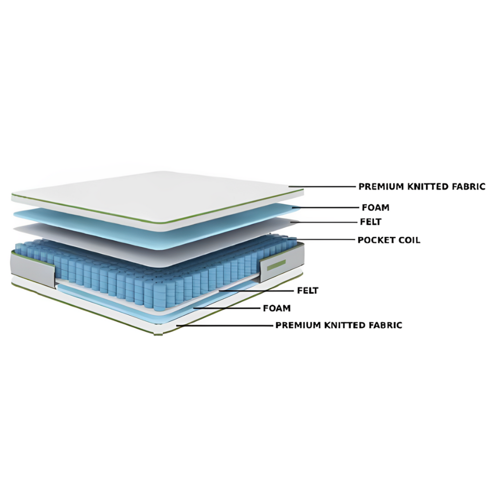 Venus II Firm - Layers